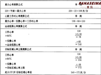 赢乐67教你评估心血管适应力